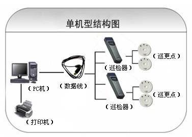 六盘水巡更系统六号