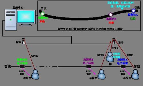 六盘水巡更系统八号