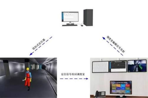 六盘水人员定位系统三号