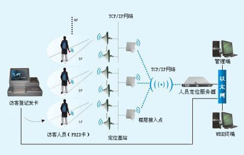 六盘水人员定位系统一号