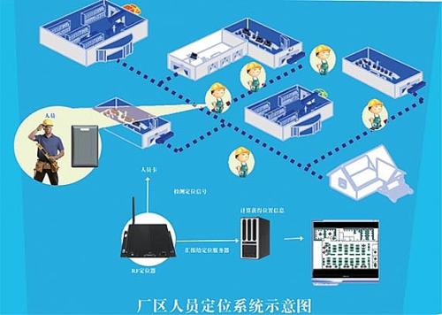 六盘水人员定位系统四号