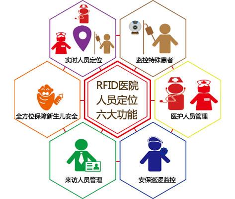 六盘水人员定位系统六号