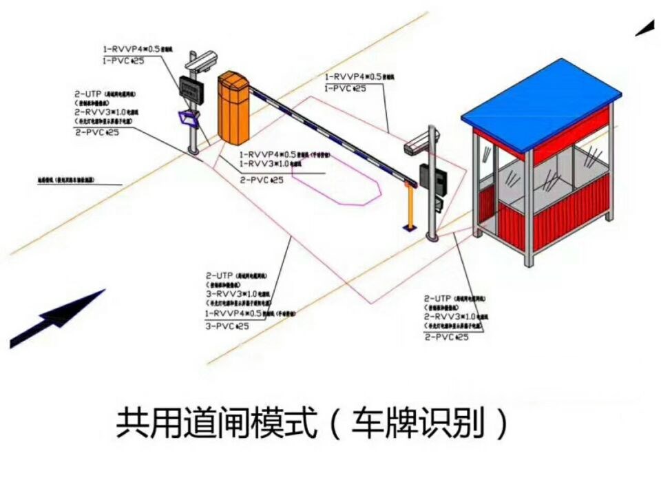 六盘水单通道车牌识别系统施工