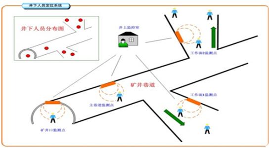 六盘水人员定位系统七号